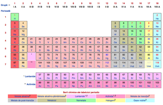 tabelul-lui-mendeleev-completat-patru-elemente