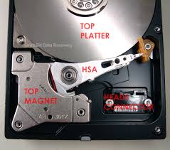 Magnet in hard disk - ecranare camp magentic