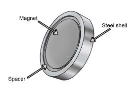 Magnet tip oala - elemente componente
